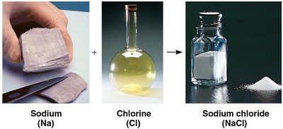 Formation of sodium chloride from sodium and chlorine