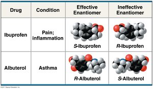 Table of effective and ineffective enantiomers for ibuprofen and albuterol