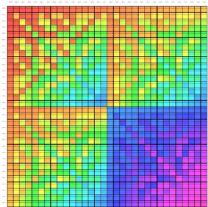 Monohybrid, dihybrid, trihybrid ratios