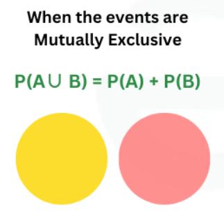 Probability scale from 0 to 1