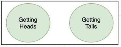 Addition rule for mutually exclusive events