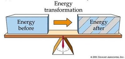 Energy transformation diagram