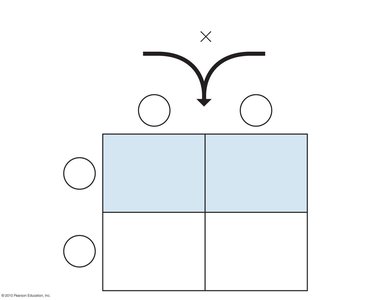 Punnett square for dominant disorder inheritance