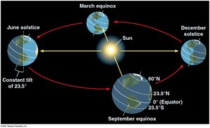 Earth's tilt and seasons