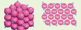 Structure of sodium metal atoms