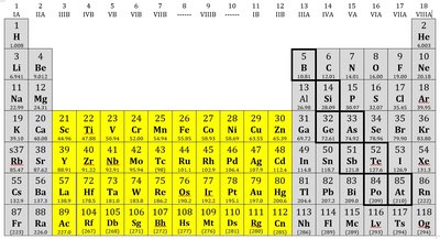 Periodic table highlighting transition metals