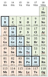 Periodic table highlighting nonmetals and noble gases