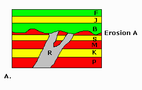 Stratigraphic diagram showing intrusive relationships
