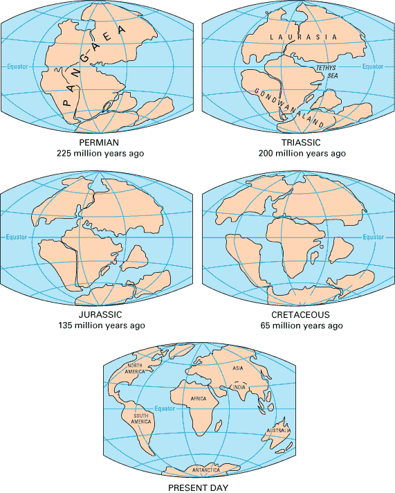 Continental drift through geological time