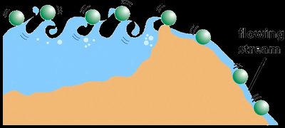 Catalyzed reaction - waves often surmount the barrier
