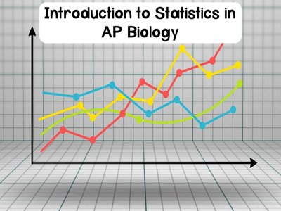 Introduction to Statistics in AP Biology graph