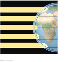 Latitudinal variation in sunlight intensity