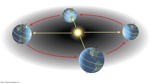 Earth's tilt and seasonality