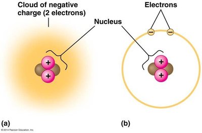 Diagram of an atom showing nucleus and electrons