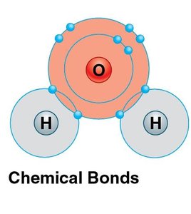 Chemical bonds in a water molecule