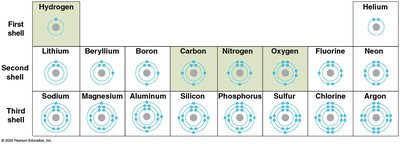 Electron shell diagram