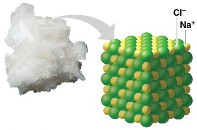 Ionic lattice structure of NaCl