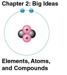 Elements, Atoms, and Compounds