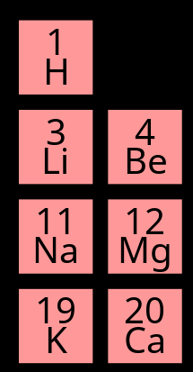 Atomic structure diagram