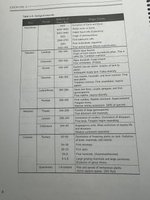 Table of functional groups in biological molecules