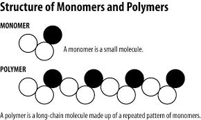 Structure of monomers and polymers