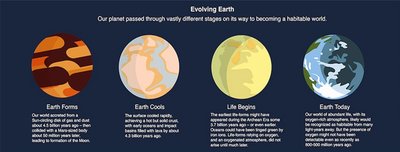 Evolving Earth stages