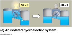 Open hydroelectric system analogy