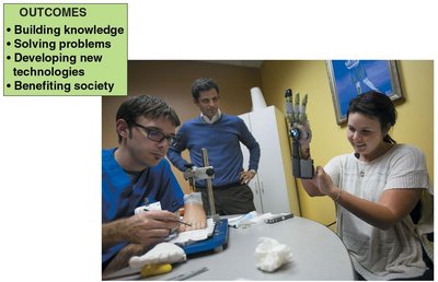 Outcomes: Building knowledge, solving problems, developing new technologies