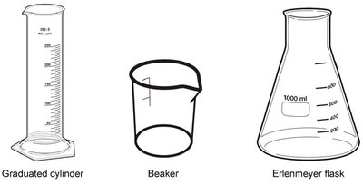 Beaker, graduated cylinder, and Erlenmeyer flask