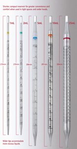 Different types of pipets
