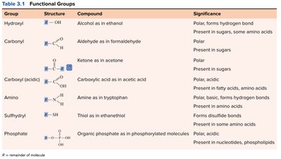 Table of functional groups