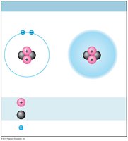 Helium atom structure