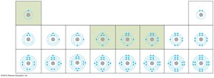 Periodic table with electron shells