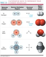 Alternative ways to represent common molecules
