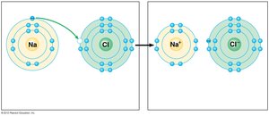 Formation of sodium chloride via electron transfer