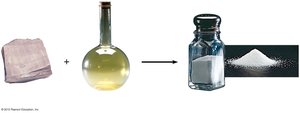 Formation of sodium chloride from sodium and chlorine