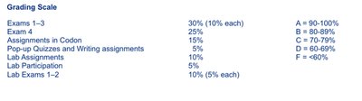 Grading scale table