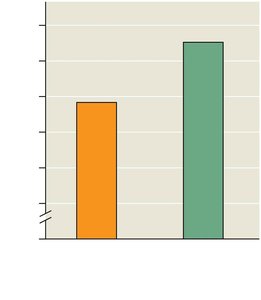 Average beak depth before and after drought