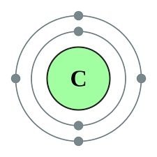 Electron configuration of sodium
