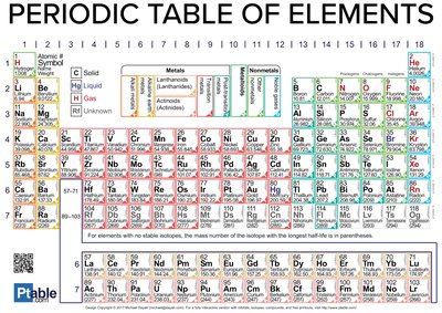 Periodic Table of Elements