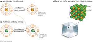 Formation of sodium and chloride ions and table salt