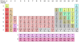 Periodic table of elements