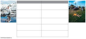 Table comparing features of science and pseudoscience