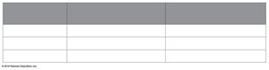 Table comparing types of experimental studies: not blind, single blind, double blind