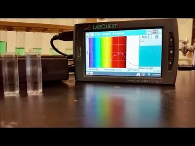 Absorption spectrum of chlorophyll a, chlorophyll b, and carotenoids