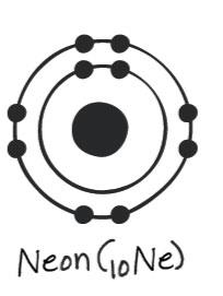 Neon atom electron configuration