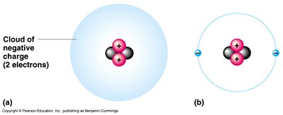 Helium atom models