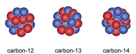 Carbon isotopes