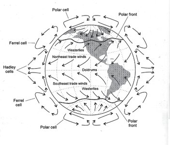 Sunlight concentration at equator vs. poles (alternate)