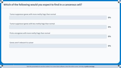 Cancer cell gene methylation poll